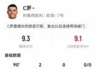C罗本场数据：7射5正，2粒进球，1次错失进球，评分9.3