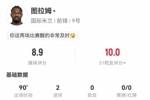 关键先生！图拉姆数据：3射2正2进球1关键传球，评分8.9全场最高